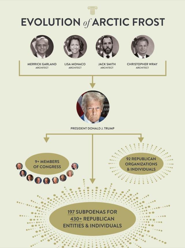 Arctic_Frost_Flow_Chart_Graphic.jpg Image